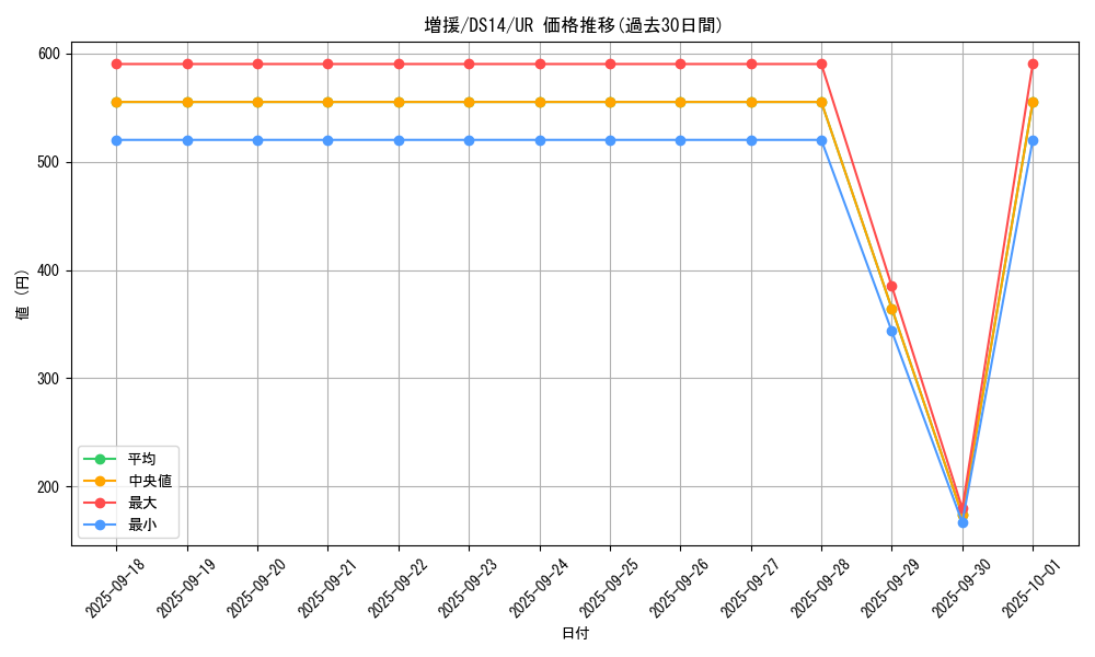 card_12440_series_17175_rarity_7_graph