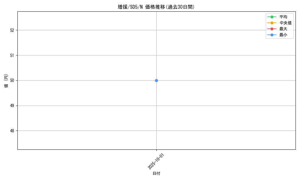 card_12440_series_27434_rarity_1_graph