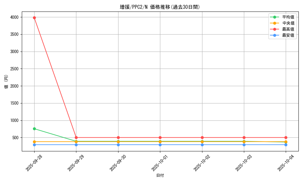 card_12440_series_2875_rarity_1_graph