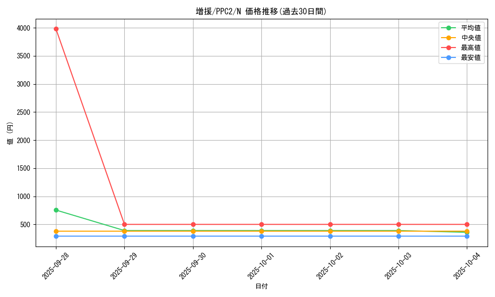 card_12440_series_2875_rarity_1_graph