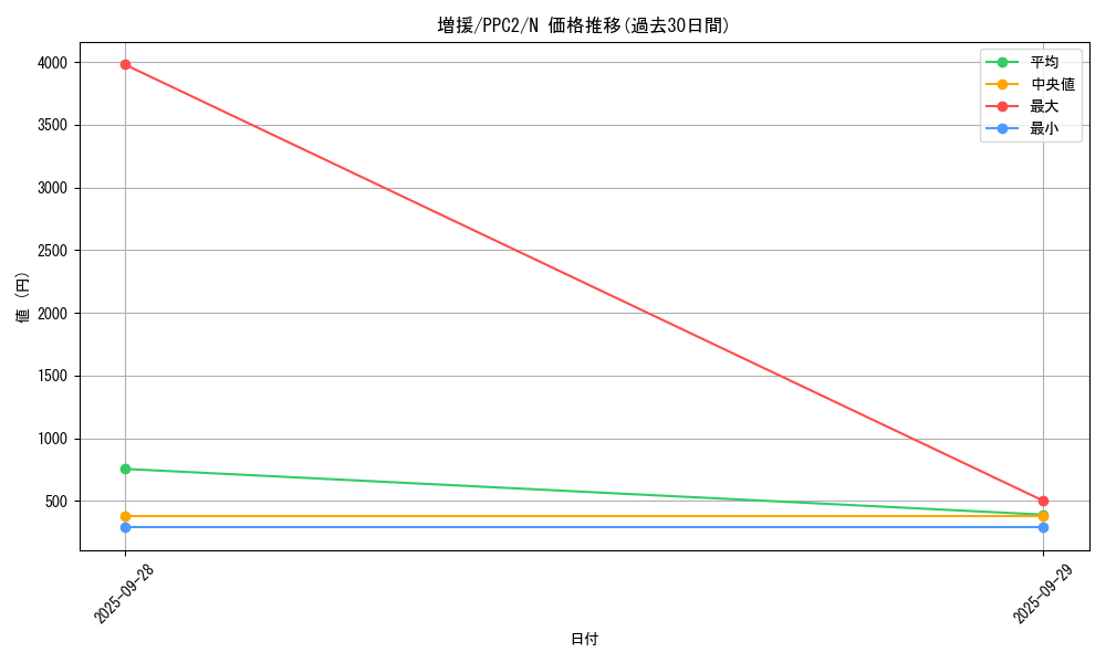 card_12440_series_2875_rarity_1_graph