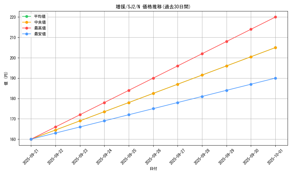 card_12440_series_29423_rarity_1_graph