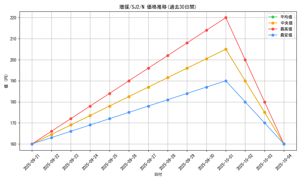 card_12440_series_29423_rarity_1_graph