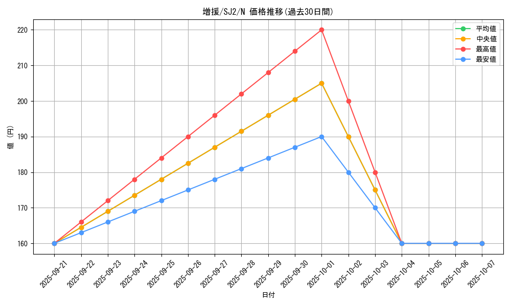 card_12440_series_29423_rarity_1_graph
