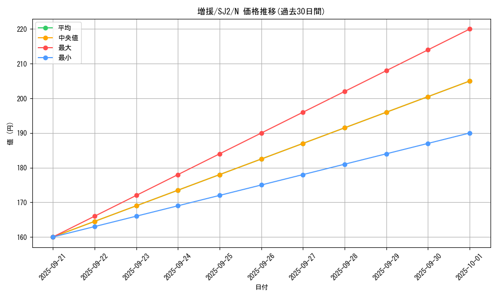 card_12440_series_29423_rarity_1_graph