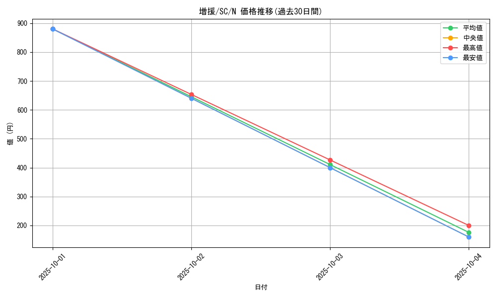 card_12440_series_31622_rarity_1_graph