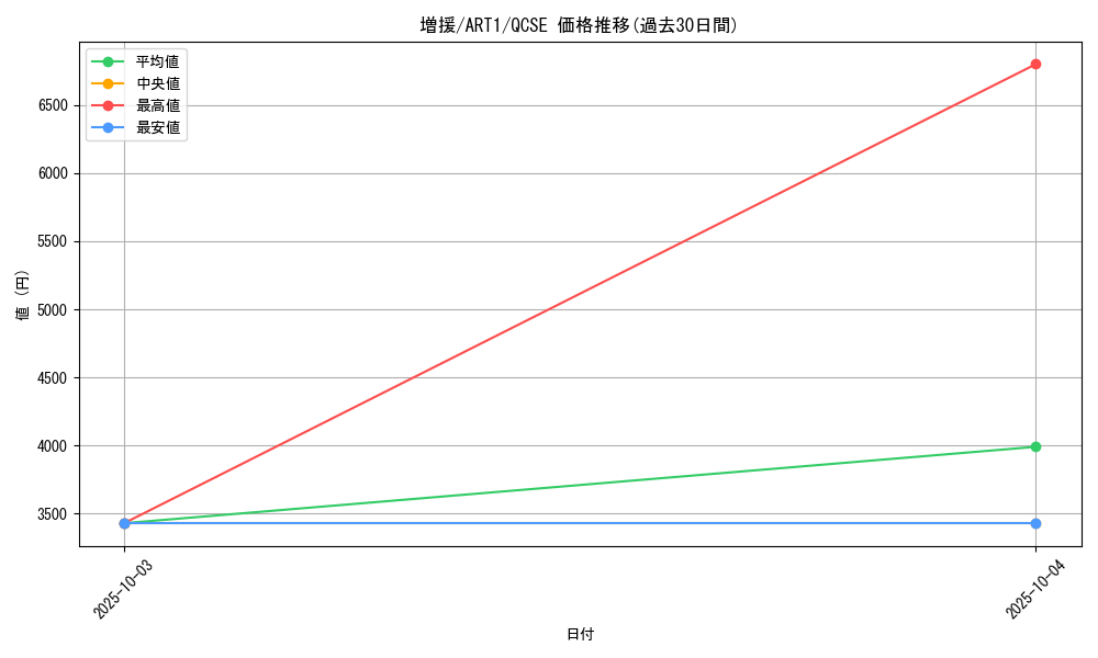 card_12440_series_31735_rarity_408_graph