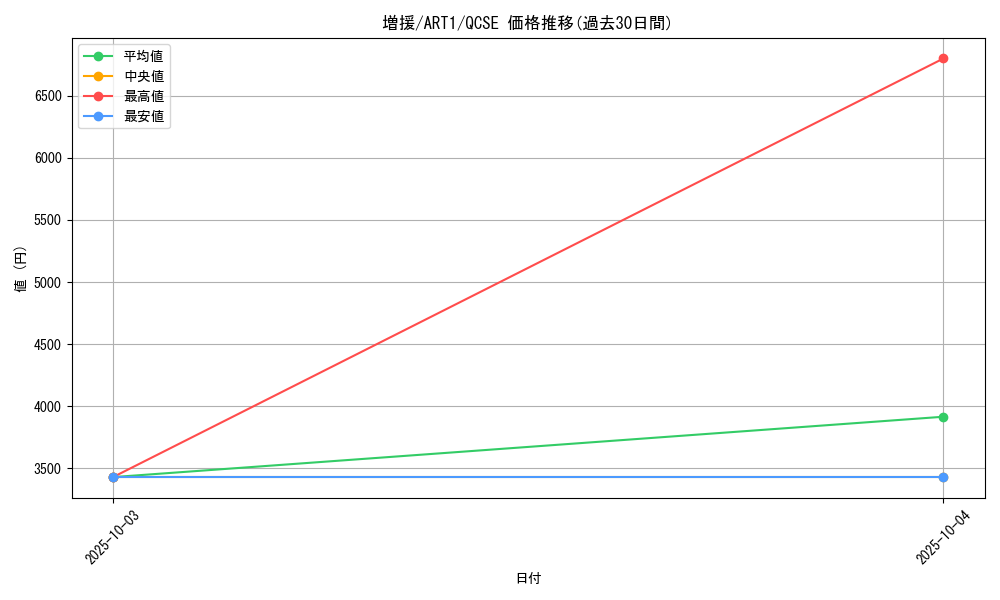 card_12440_series_31735_rarity_408_graph