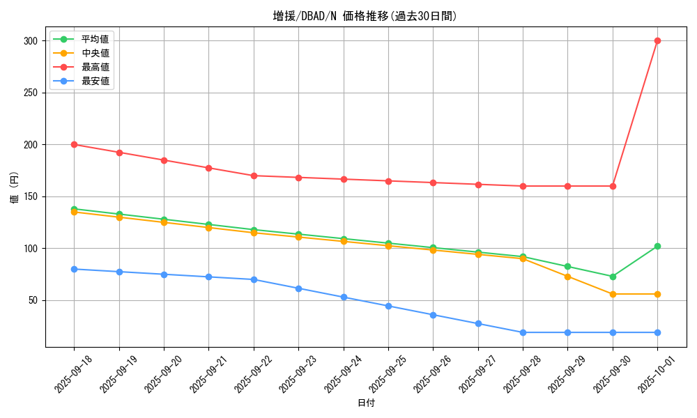 card_12440_series_3530_rarity_1_graph