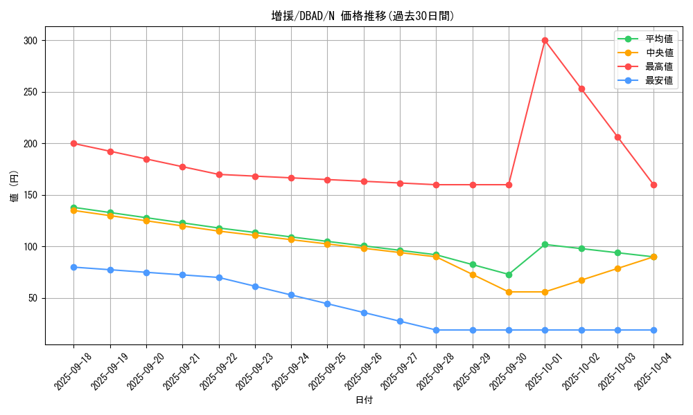 card_12440_series_3530_rarity_1_graph