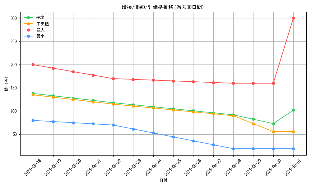 card_12440_series_3530_rarity_1_graph