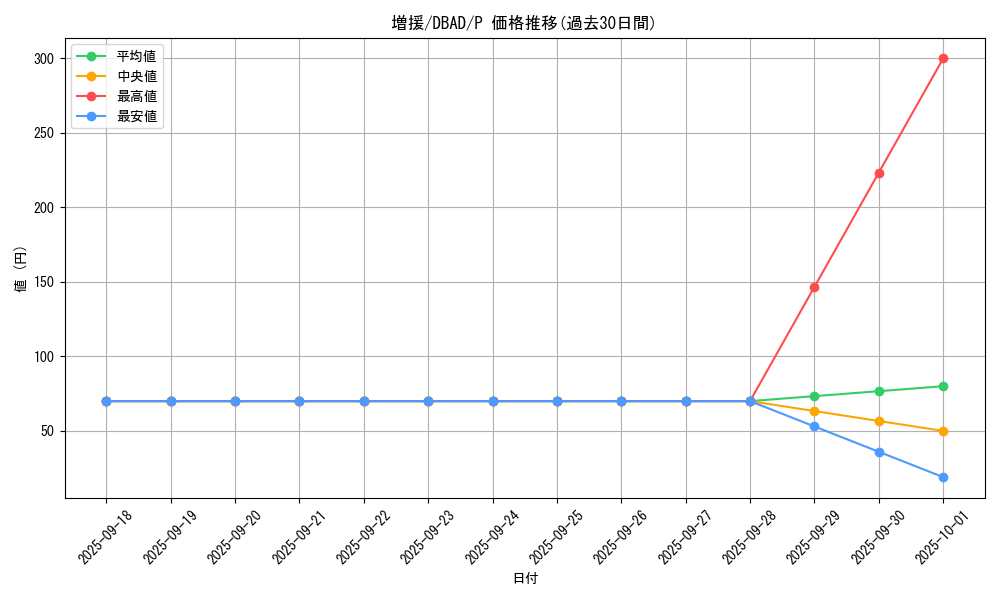card_12440_series_3530_rarity_2_graph