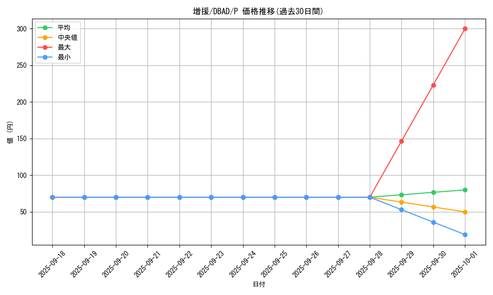 card_12440_series_3530_rarity_2_graph
