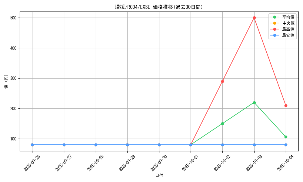 card_12440_series_5072_rarity_1021_graph