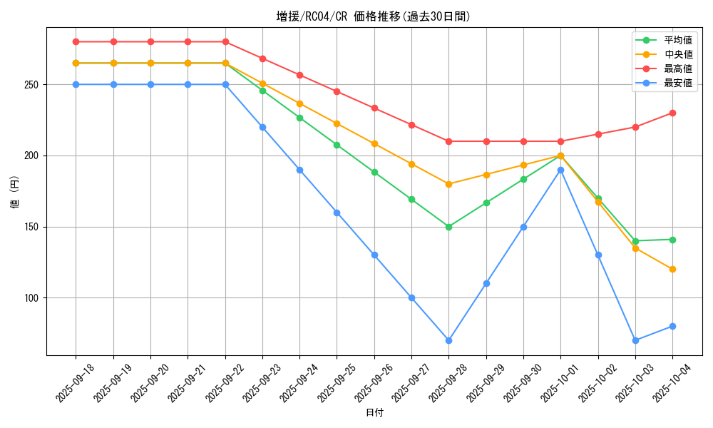 card_12440_series_5072_rarity_1299_graph