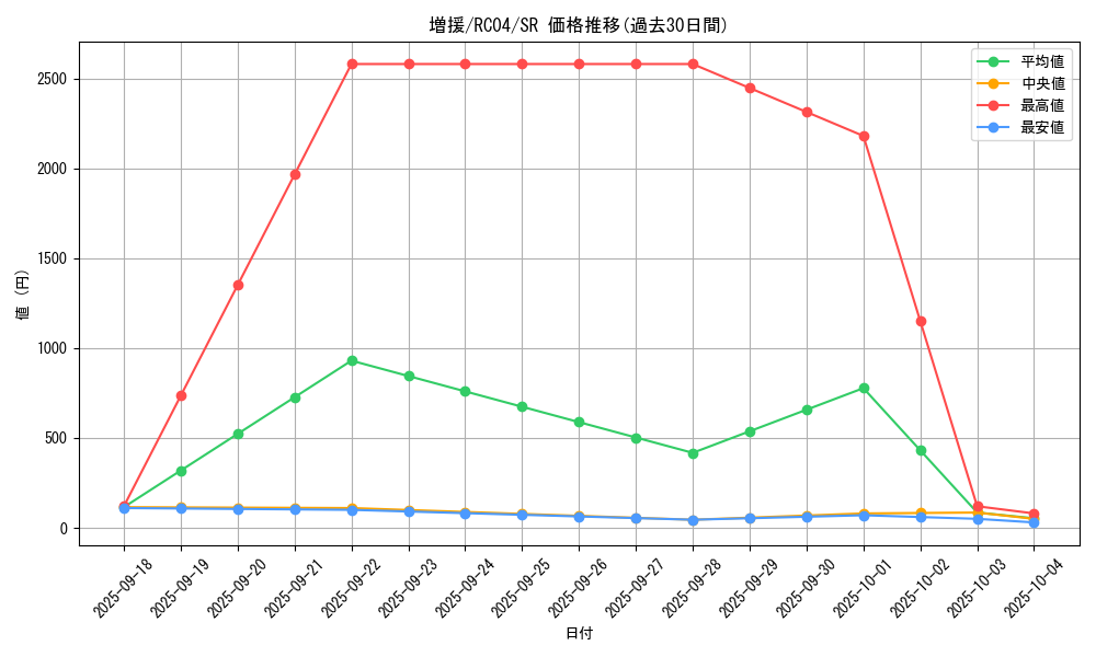 card_12440_series_5072_rarity_3_graph