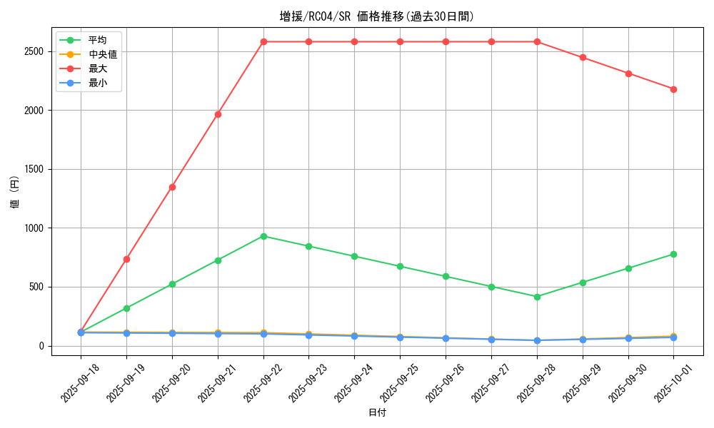 card_12440_series_5072_rarity_3_graph