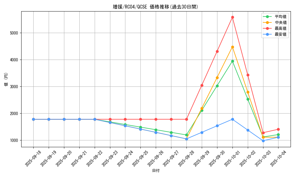 card_12440_series_5072_rarity_408_graph