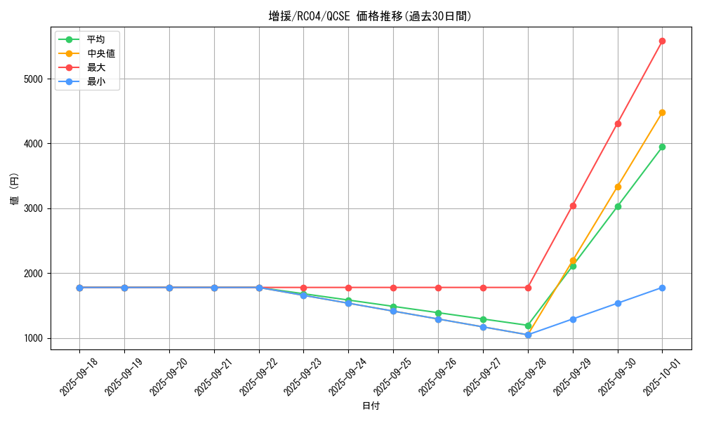 card_12440_series_5072_rarity_408_graph
