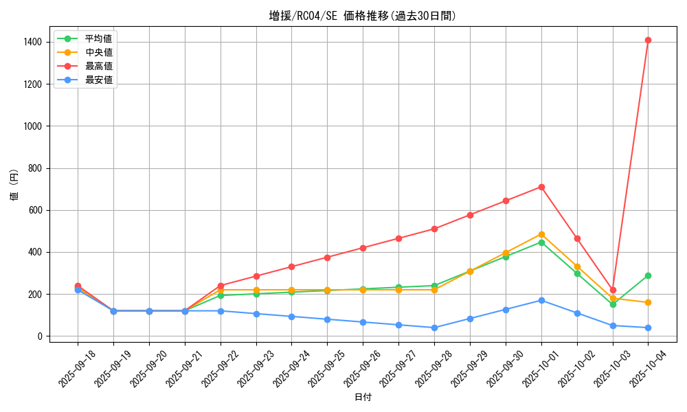 card_12440_series_5072_rarity_5_graph