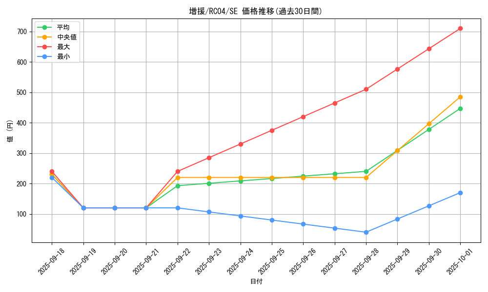 card_12440_series_5072_rarity_5_graph