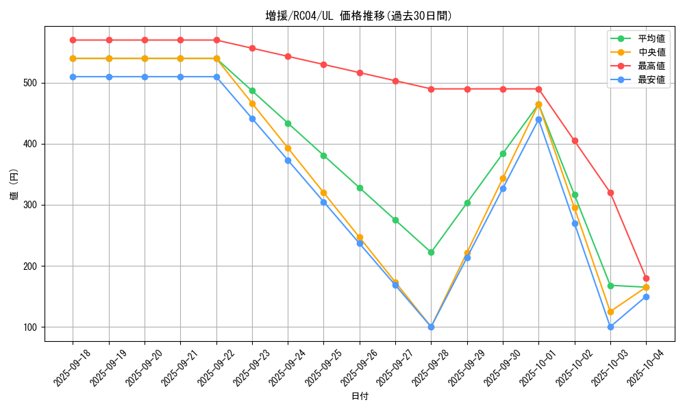 card_12440_series_5072_rarity_77_graph