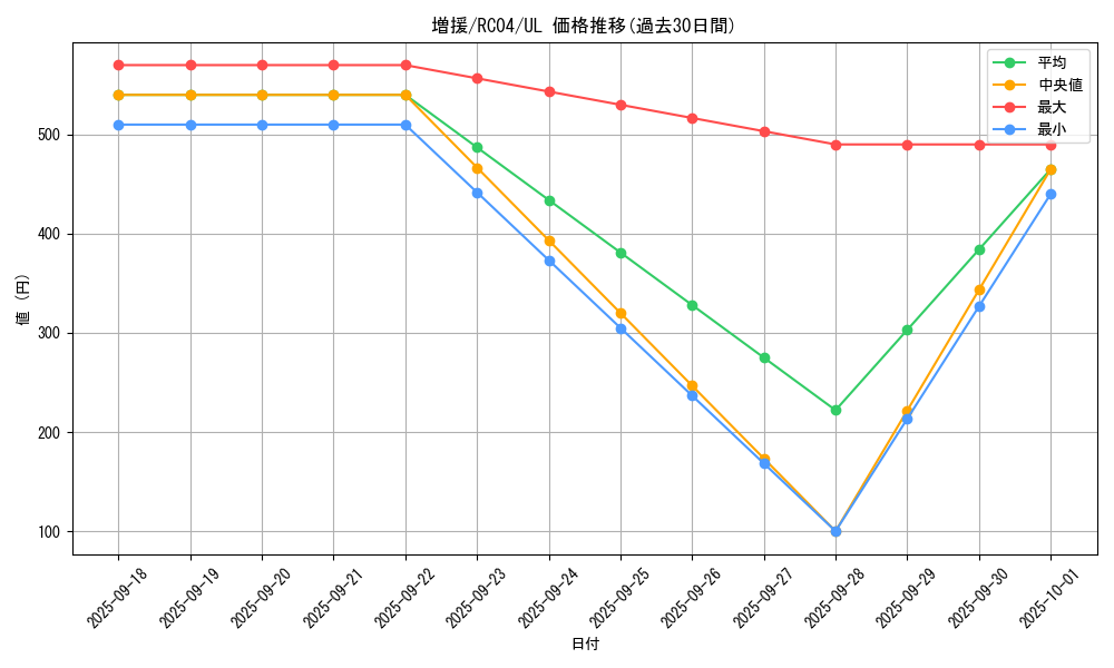 card_12440_series_5072_rarity_77_graph