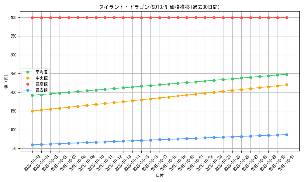 card_12441_series_25199_rarity_1_graph