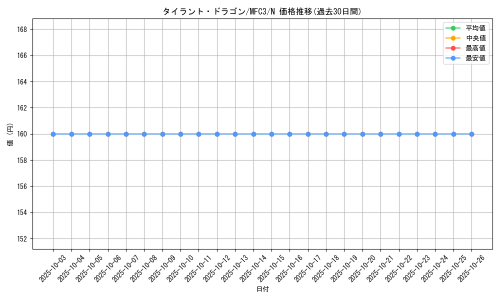 card_12441_series_28679_rarity_1_graph