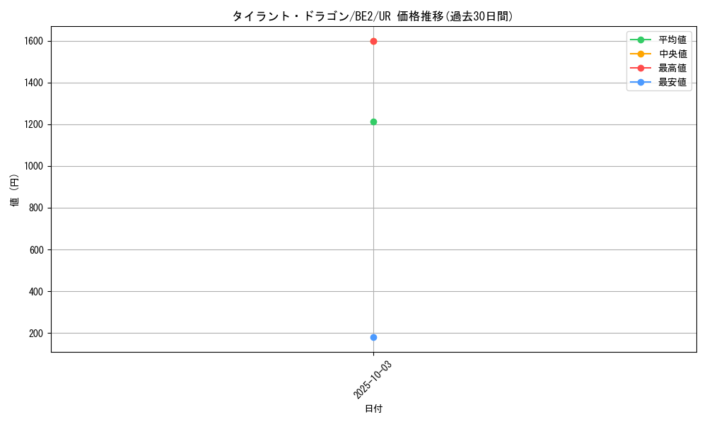 card_12441_series_30736_rarity_7_graph