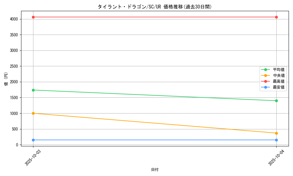 card_12441_series_31622_rarity_7_graph