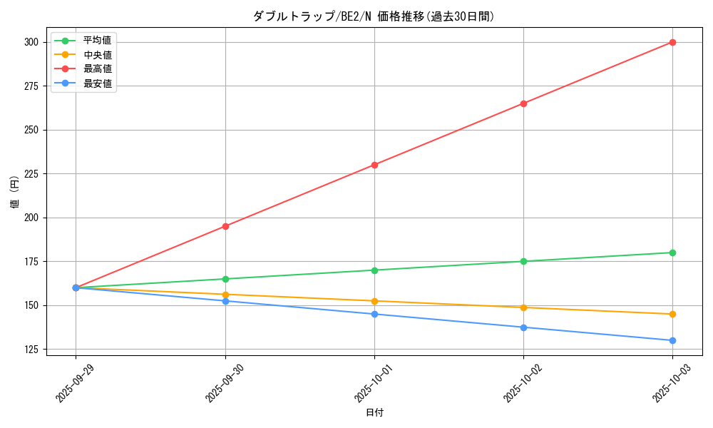 card_12442_series_30736_rarity_1_graph