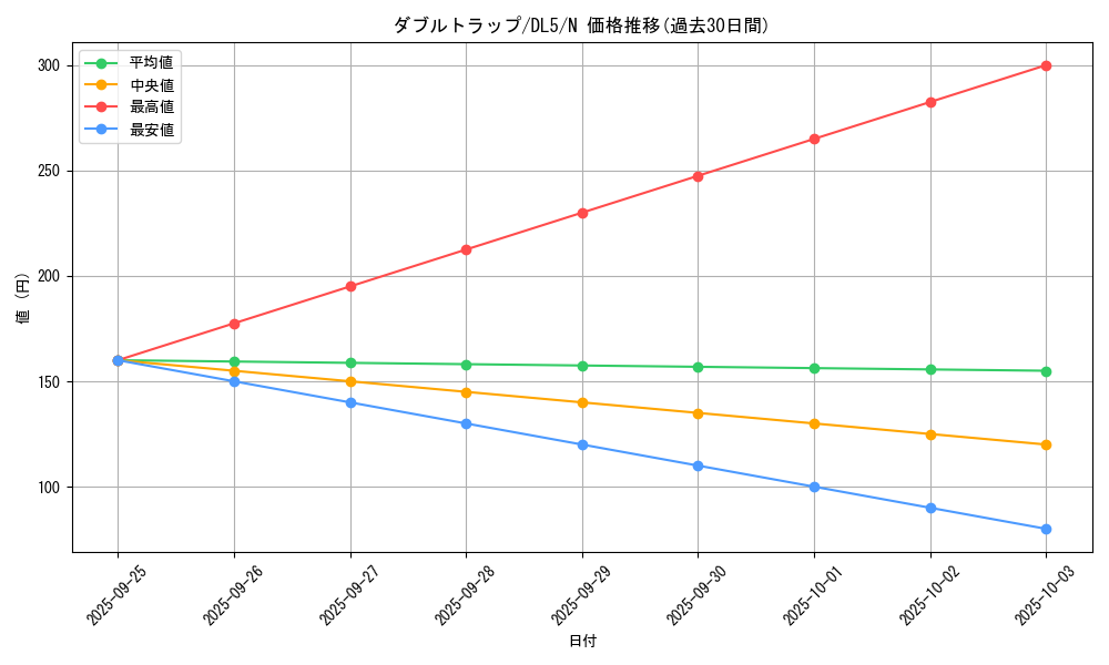 card_12442_series_31002_rarity_1_graph