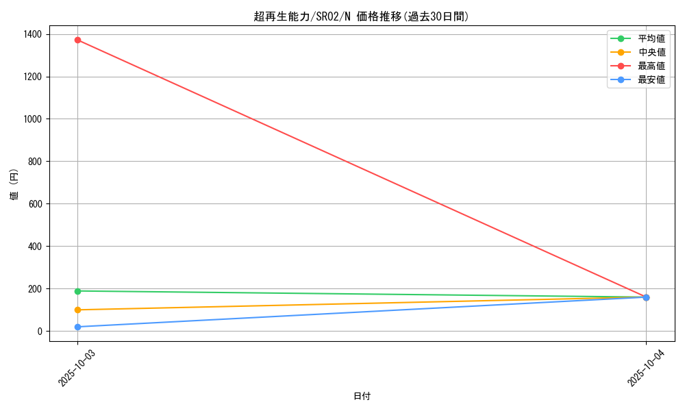 card_12443_series_13844_rarity_1_graph