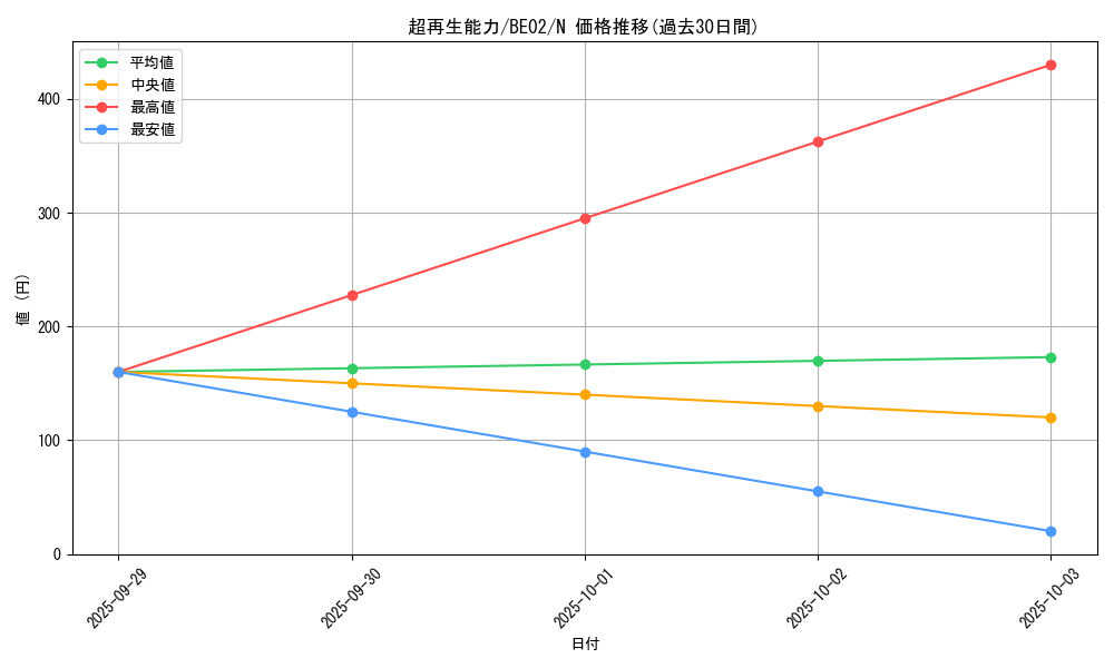 card_12443_series_26804_rarity_1_graph