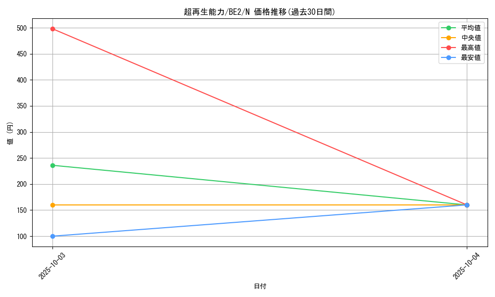 card_12443_series_30736_rarity_1_graph