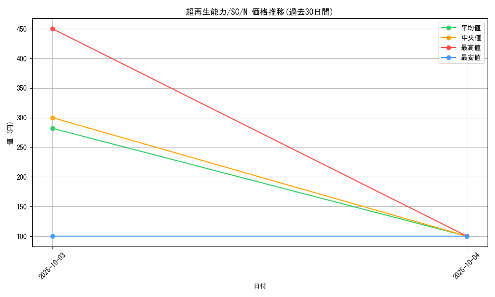 card_12443_series_31622_rarity_1_graph
