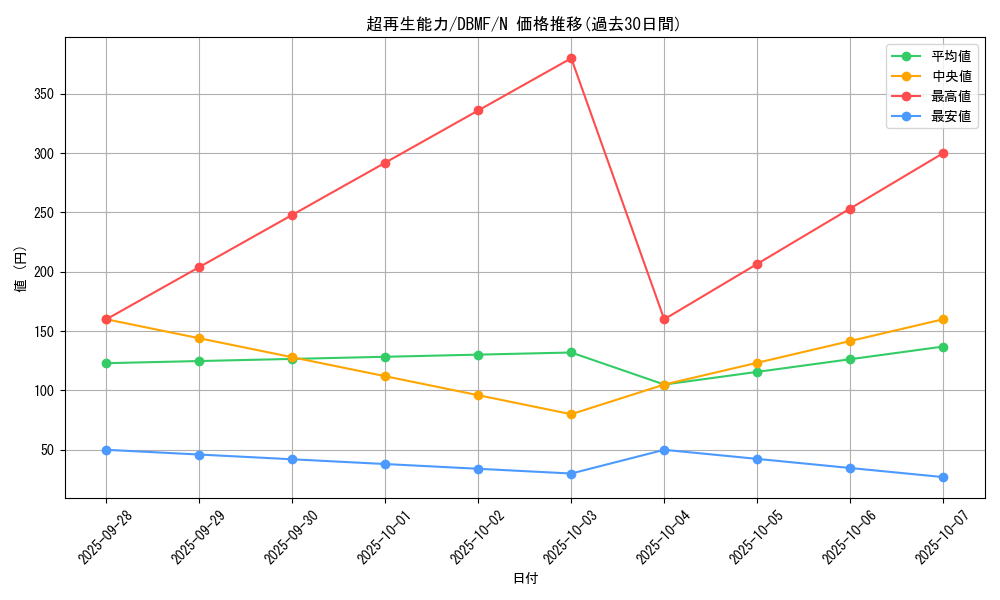 card_12443_series_8423_rarity_1_graph