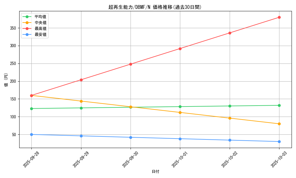 card_12443_series_8423_rarity_1_graph
