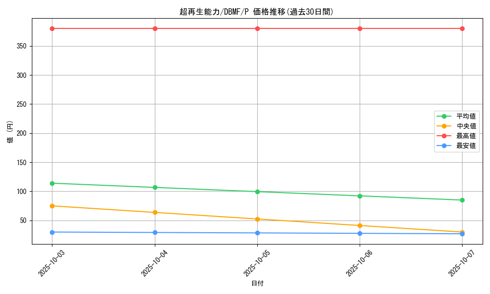 card_12443_series_8423_rarity_2_graph