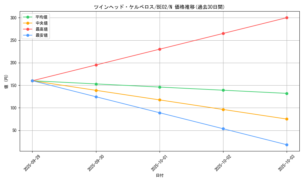 card_12444_series_26804_rarity_1_graph
