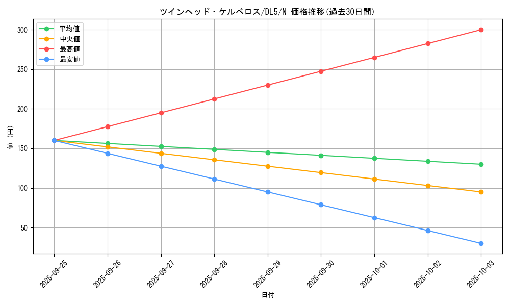 card_12444_series_31002_rarity_1_graph