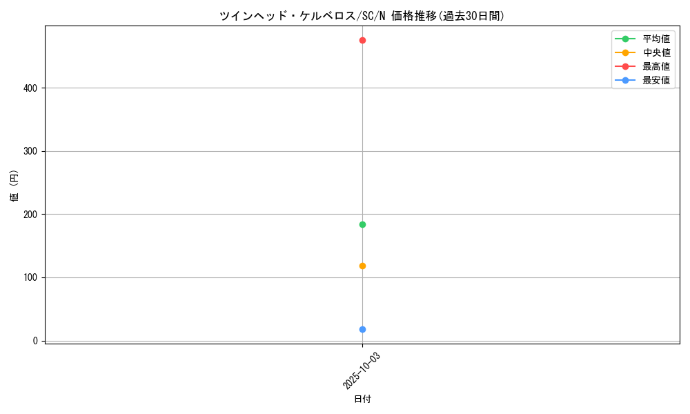 card_12444_series_31622_rarity_1_graph