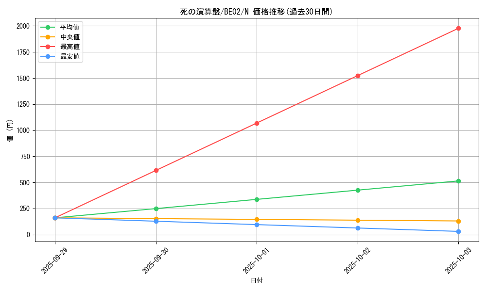 card_12445_series_26804_rarity_1_graph