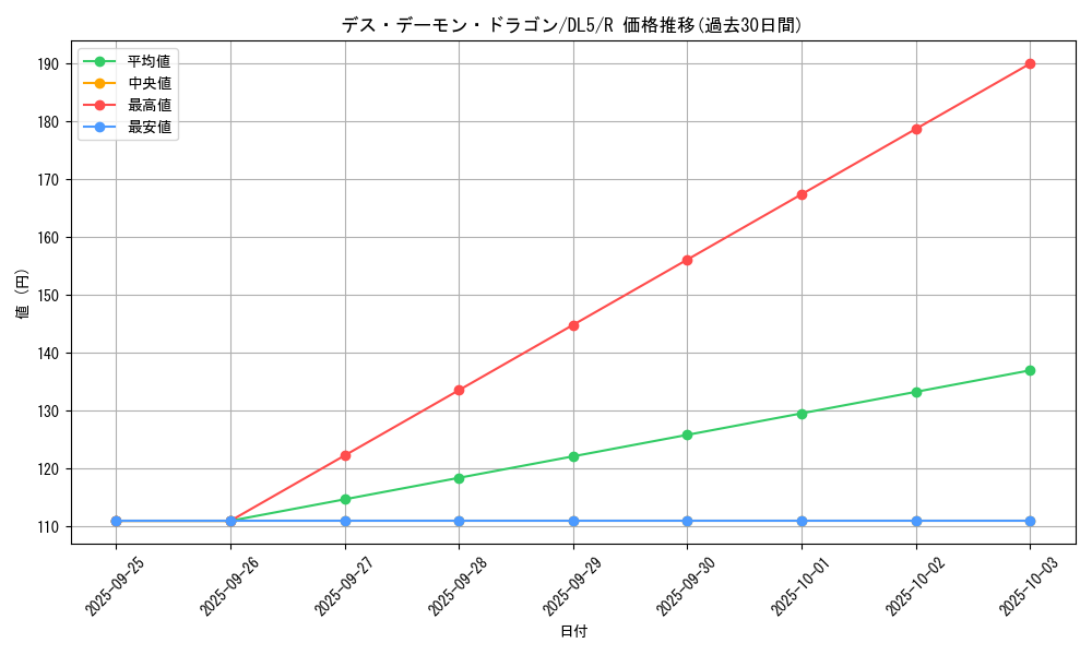 card_12446_series_31002_rarity_62_graph