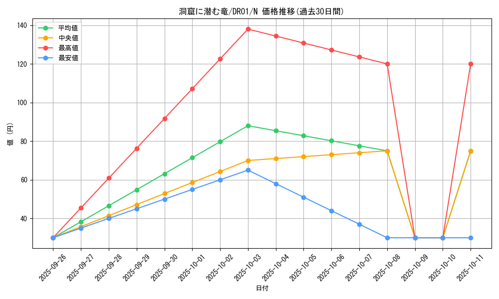 card_12449_series_12056_rarity_1_graph