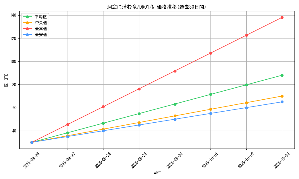 card_12449_series_12056_rarity_1_graph