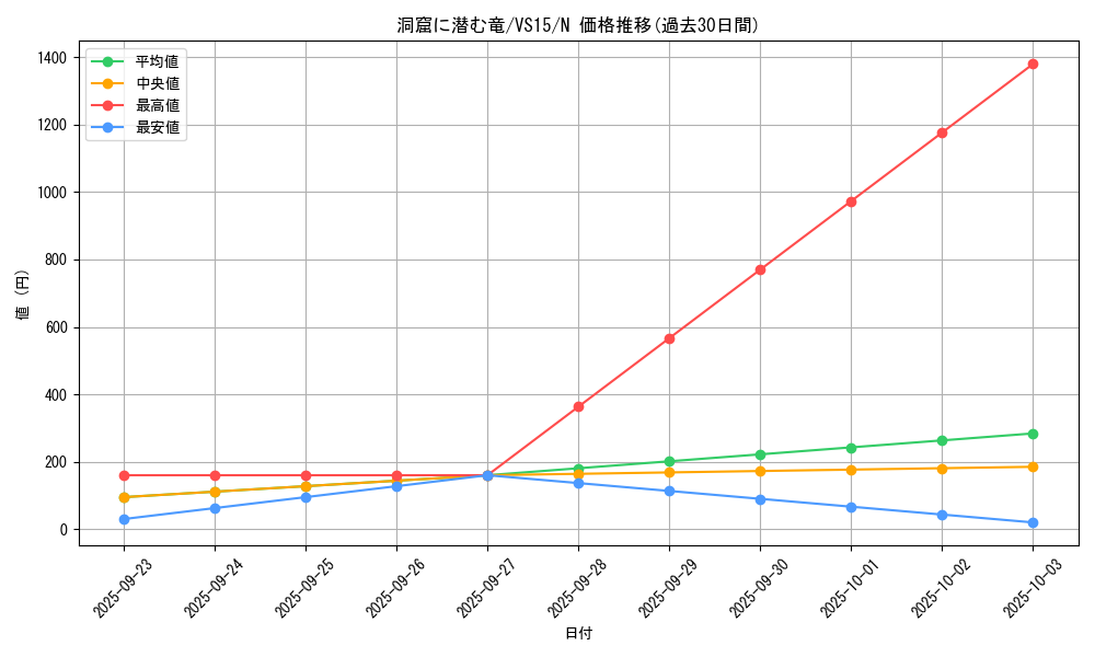 card_12449_series_15195_rarity_1_graph