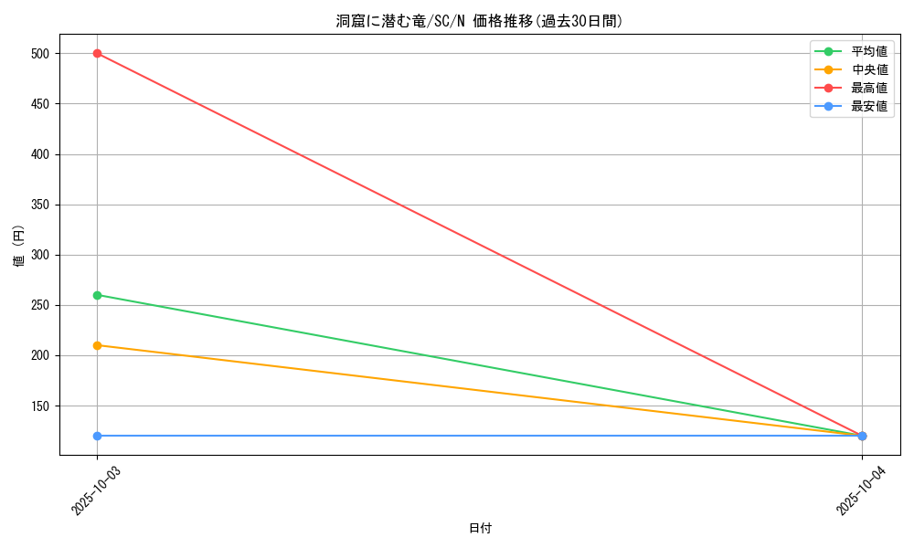 card_12449_series_31622_rarity_1_graph