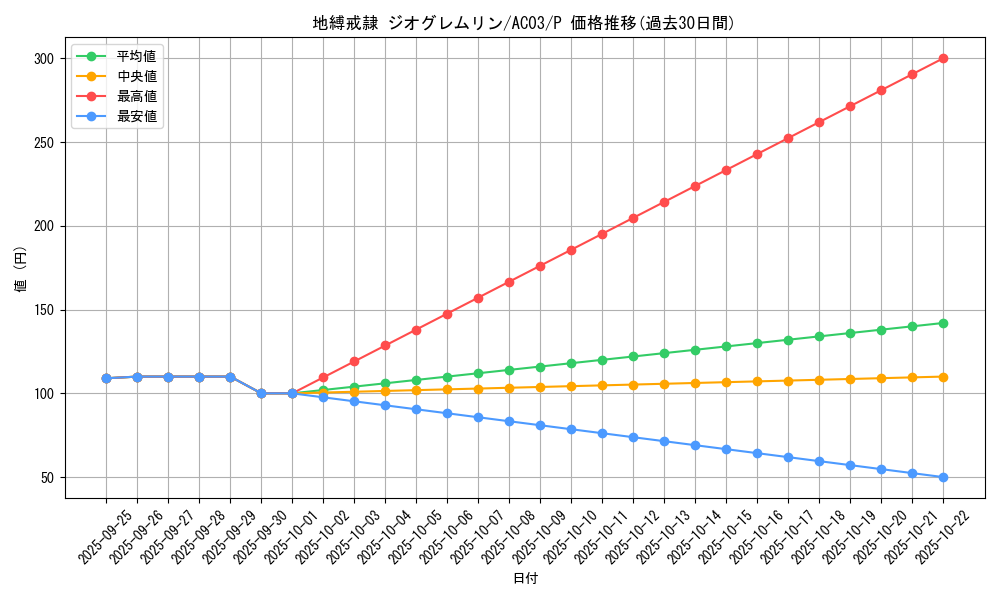 card_1244_series_2517_rarity_2_graph